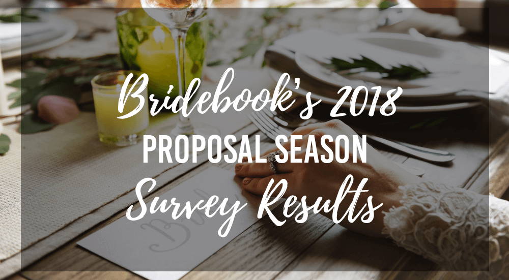 proposal season survey results