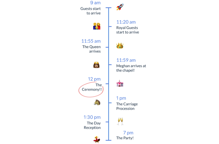 an infographic showing the timeline for the royal wedding on may 19th